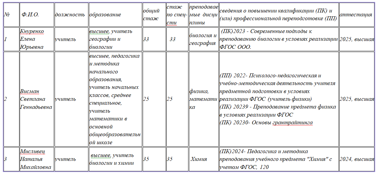педагоги.png